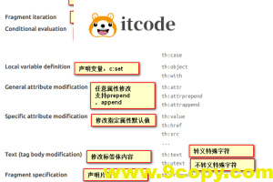 [Java/模板渲染引擎/技术选型] 模板引擎-技术调研