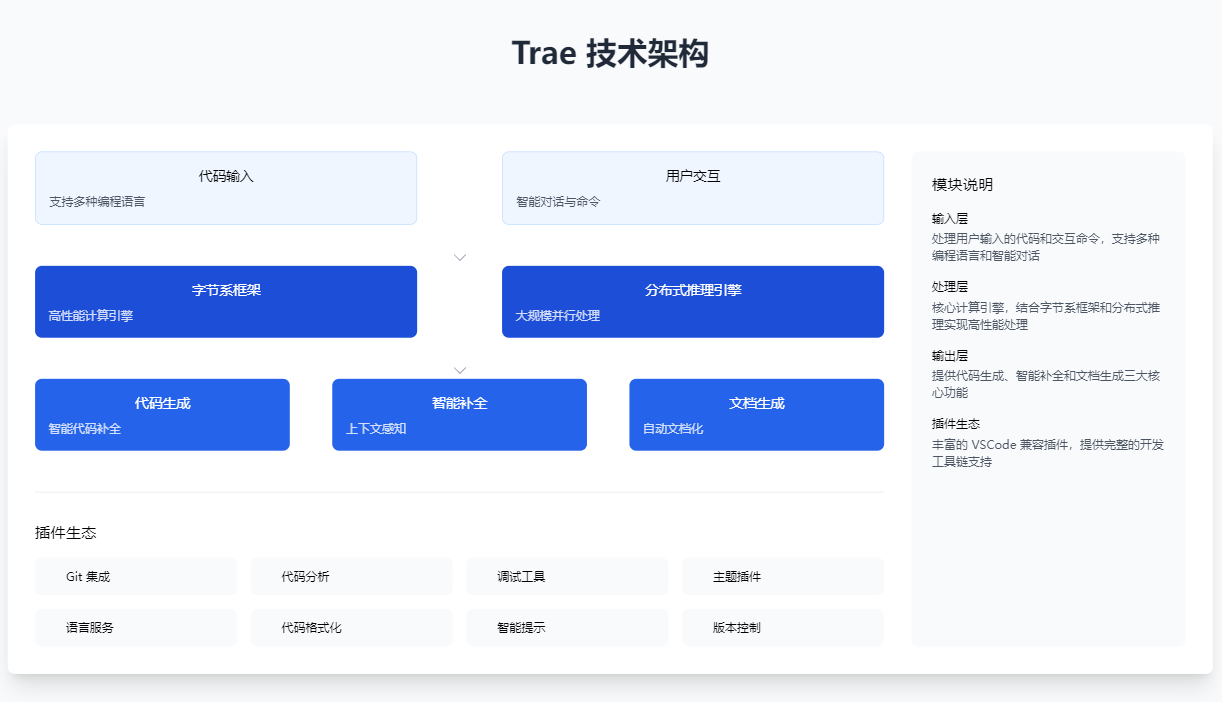 AI编程工具终极对决：字节Trae VS Cursor，谁才是开发者新宠？
