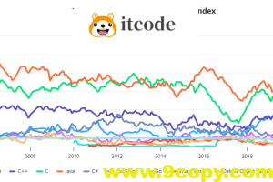 2025 年 5 月 TIOBE 指数解读：Python 为何能称霸编程语言排行榜？附学习攻略