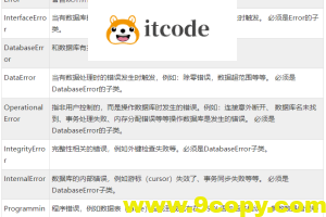 带你了解什么是Python操作MySQL数据库