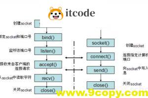 一文带你深入了解Linux C Socket Api