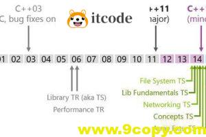 带你认识现代C++，看看C++11常用特性