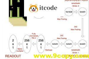 Python破解Flappy Bird游戏