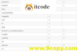 jQuery中的prop和attr区别在哪