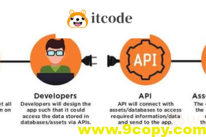 还在为开发API烦恼吗？一份API开发指南献上
