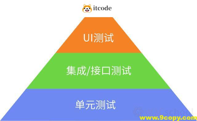 单元测试到底值不值得写？