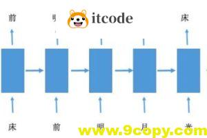 学会Python实现学写作