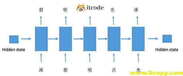 学会Python实现学写作