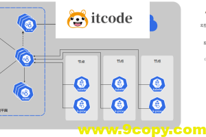 [虚拟化/云原生] Kubernetes 安装部署指南