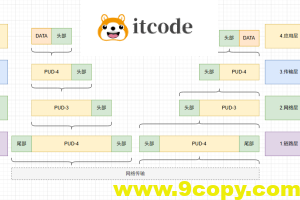 C#网络编程(五)—-细嗦TCP粘包