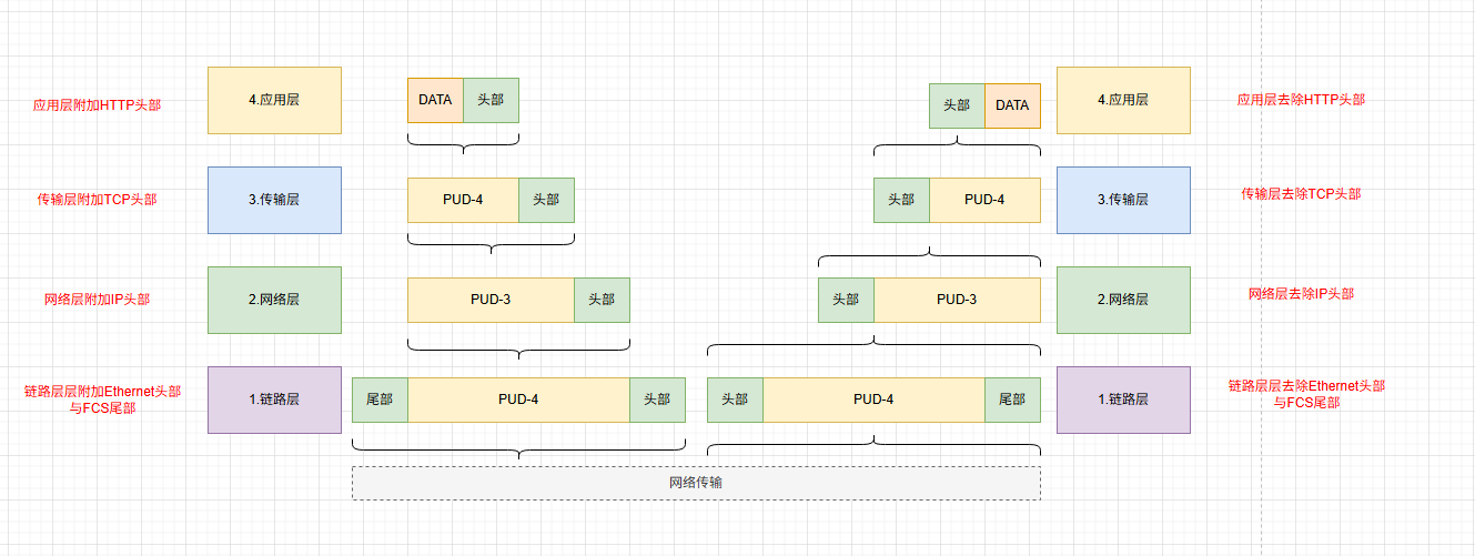 C#网络编程(五)—-细嗦TCP粘包