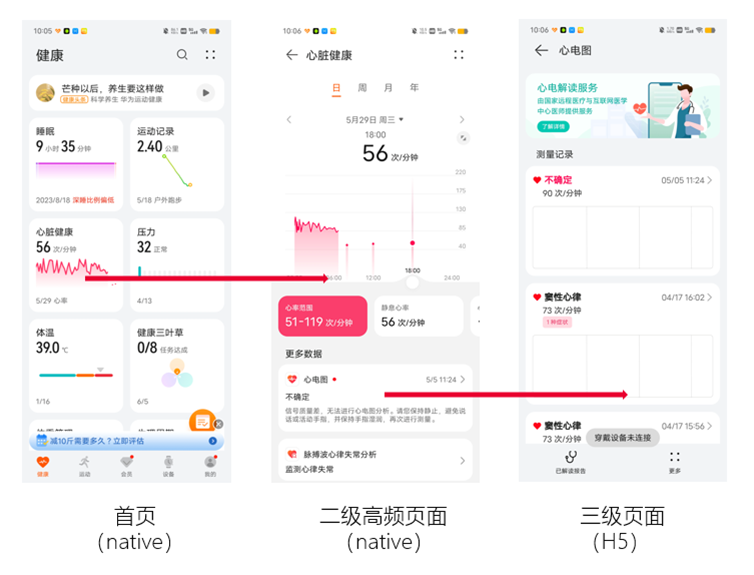 ArkUI-X跨平台技术落地-华为运动健康(一)
