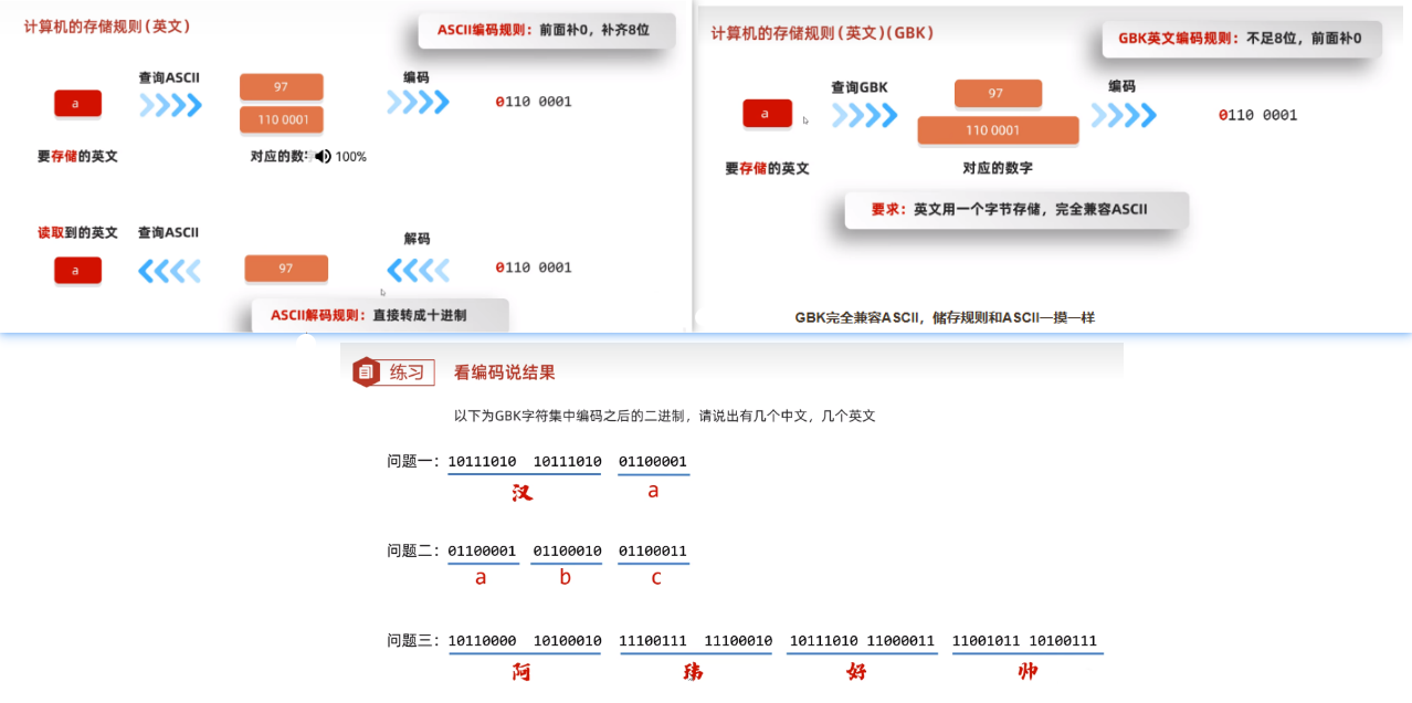 [计算机组成原理/Java] 字符集编码: Unicode 字符集(UTF8/UTF16/UTF32) / `BOM`(Byte Order Mark/字节序标记) / UnicodeTextUtils