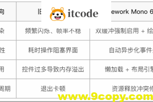 WineHQ 发布的 Framework Mono 6.14 的这个特性对Windows Forms 用户来说肯定很感兴趣