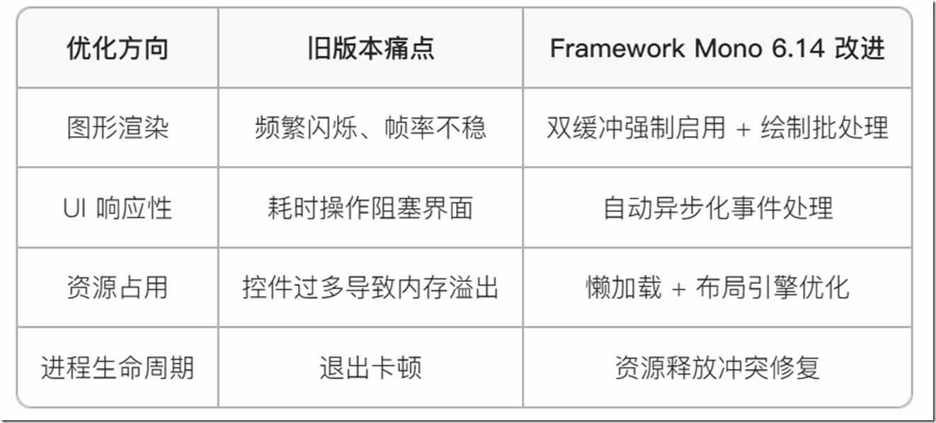 WineHQ 发布的 Framework Mono 6.14 的这个特性对Windows Forms 用户来说肯定很感兴趣
