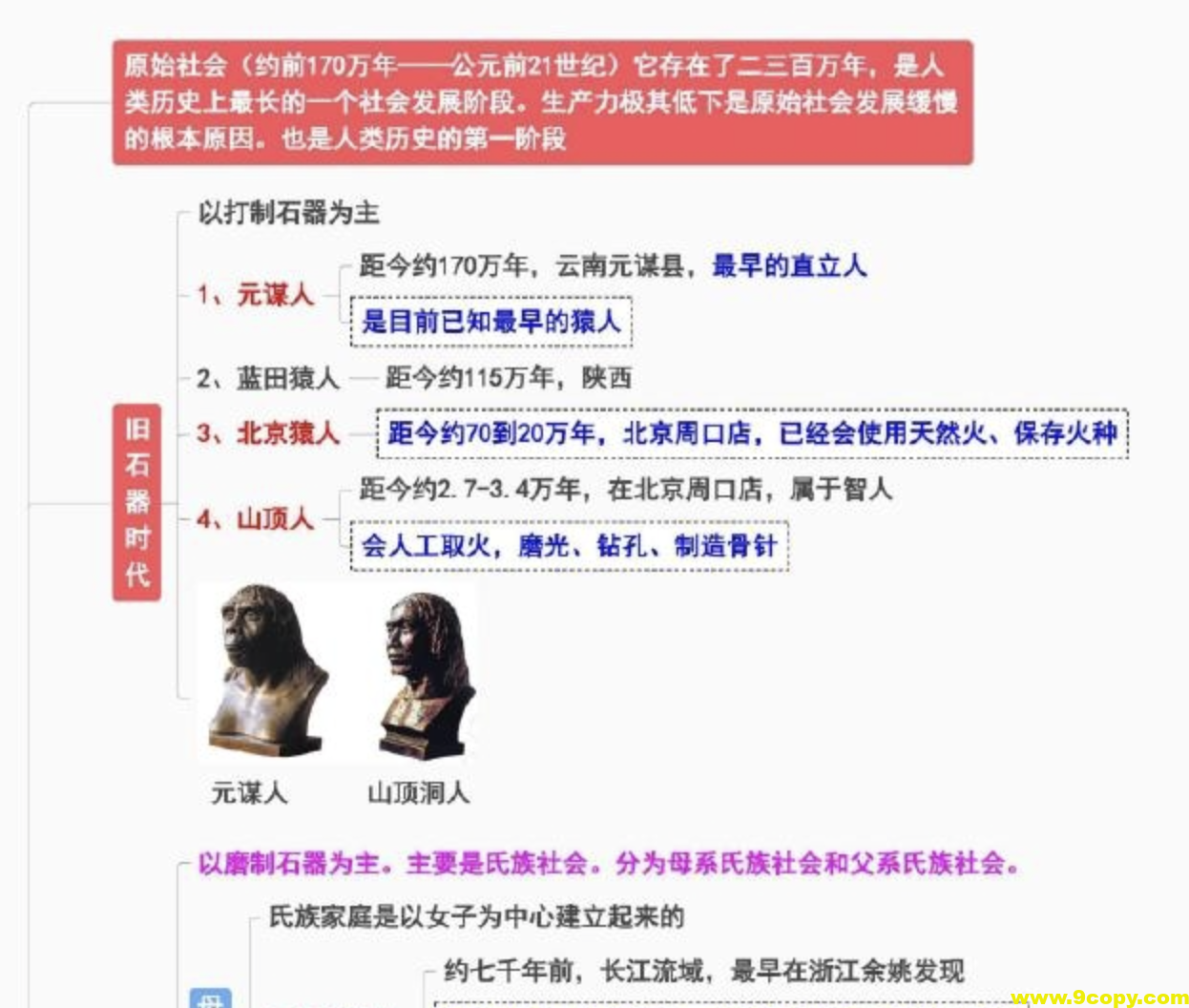 《中国历史思维导图》全朝代PDF可打印