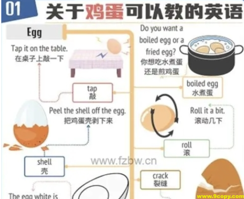 传疯了 100张见物能聊的英语海报 让孩子轻松开口说英语